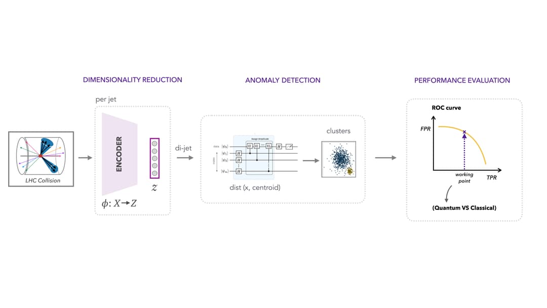 Quantum Clustering tutorial in QIBO
